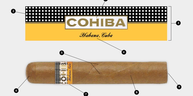 Cách phân biệt Xì gà Cuba thật chính hãng và hàng gỉa (Fake) Cho người mới chơi