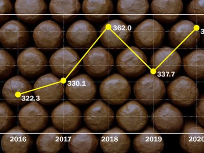 Nhập khẩu xì gà cao cấp đạt 361 triệu vào năm 2020